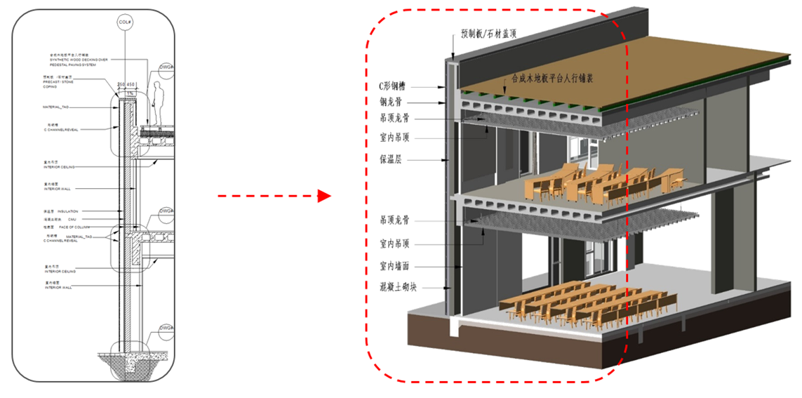 3、傳統(tǒng)二維圖紙  VS  BIM三維模型.png